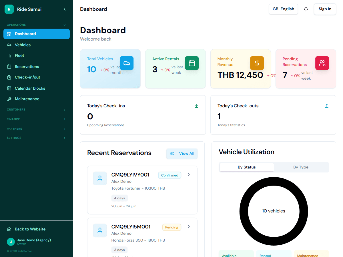RideSamui dashboard